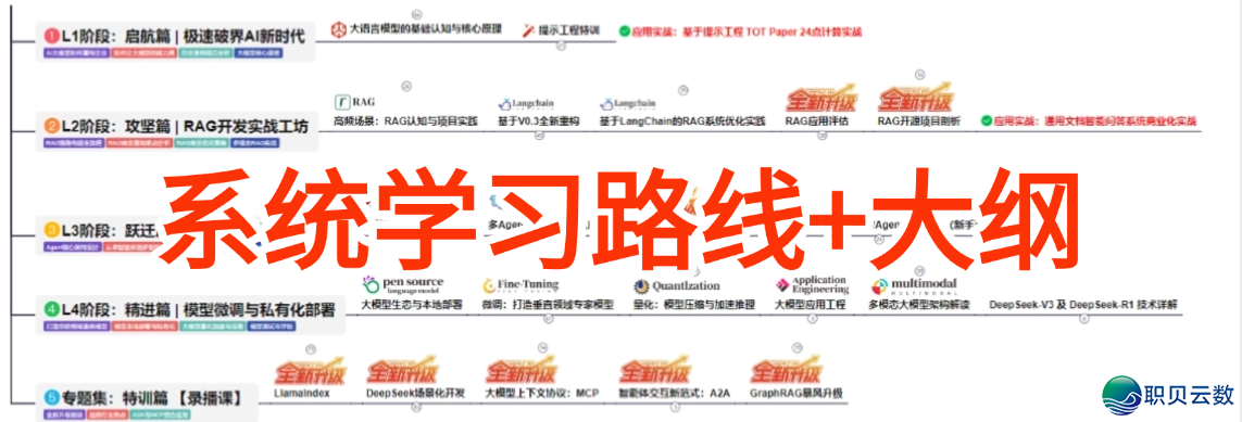 一文读懂AI新天下：年夜模子、Agent、MCP、Skills-3.jpeg