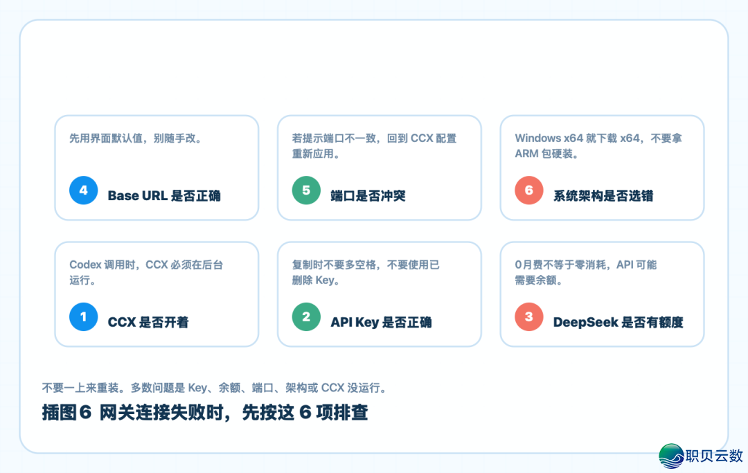 Codex免费交进DeepSeek学程,额度自由,借不消脚机号考证w28.jpg