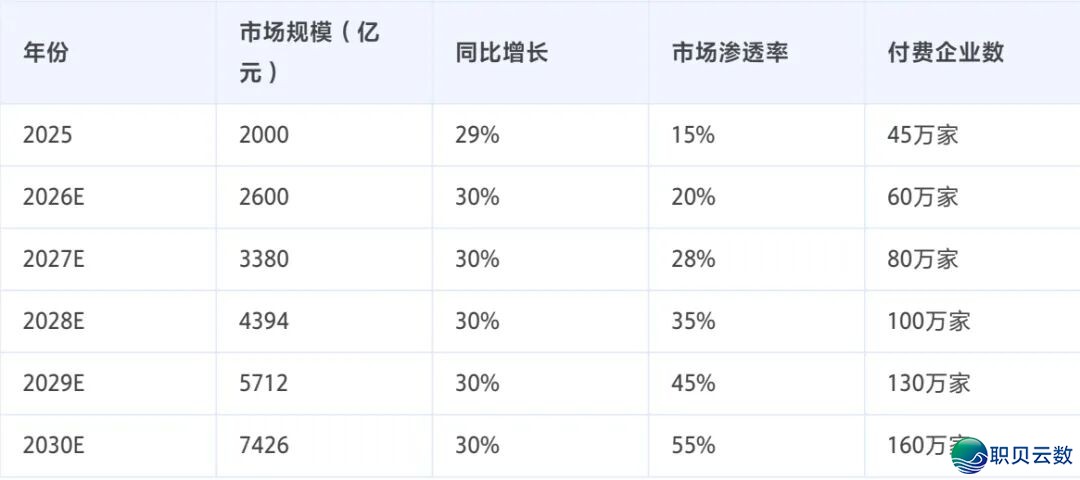 AI年夜模子以后:To B为何是下一个10倍赛讲w2.jpg