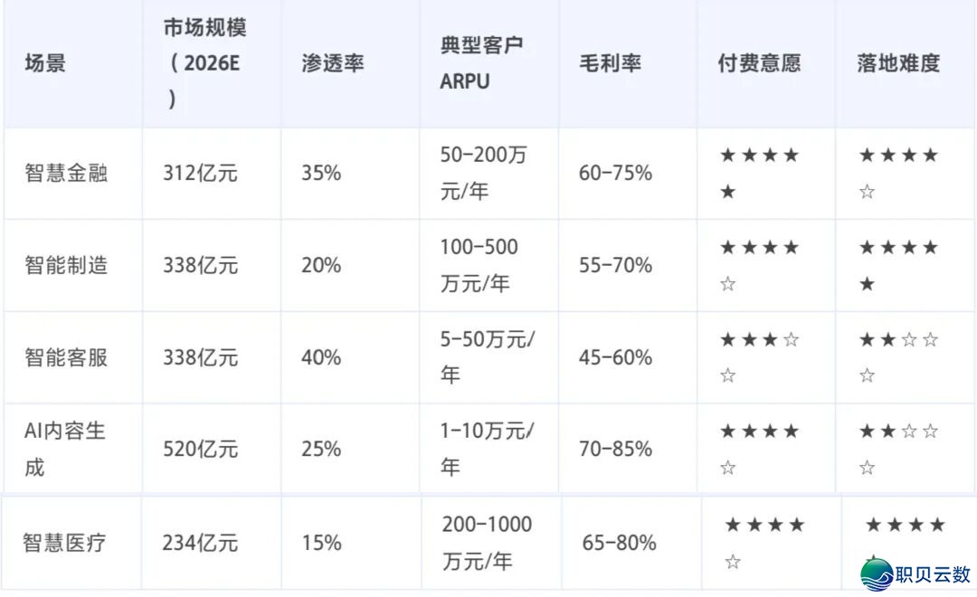 AI年夜模子以后:To B为何是下一个10倍赛讲w3.jpg