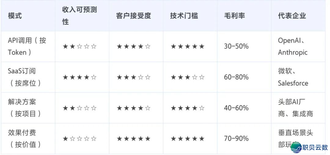 AI年夜模子以后:To B为何是下一个10倍赛讲w5.jpg