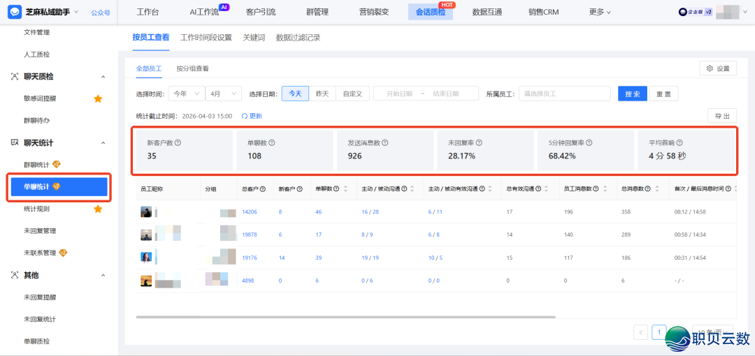 企业微疑正在那里检察职工的单聊/群聊统计?具体能统计哪些数据?w4.jpg