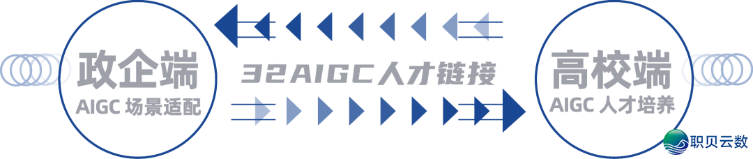 三两数字 | AIGC产教研立异效劳w37.jpg