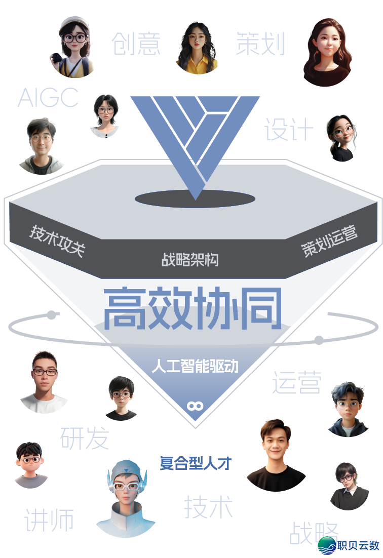三两数字 | AIGC产教研立异效劳w47.jpg