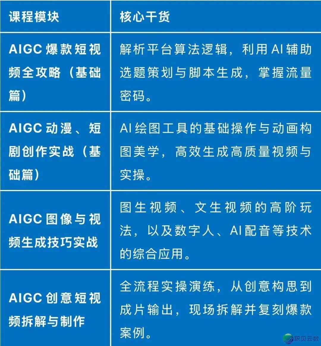 名额无限!柳州融媒民间出品AIGC短望频真战锻炼营启课了!w5.jpg