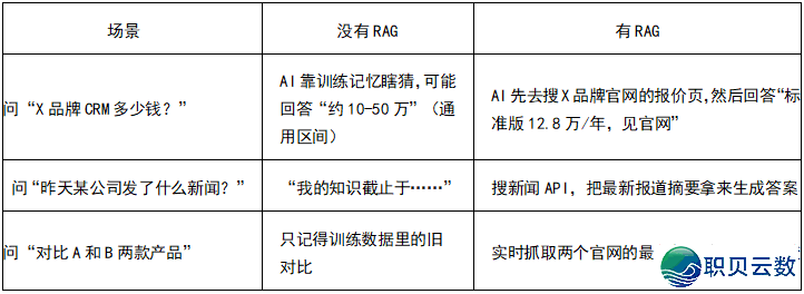 AI年夜模子终归如何“记着”您的品牌?RAG道理深刻版w15.jpg