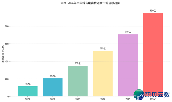 抖音店肆代经营公司十年夜排名（2026最新版）-1.png