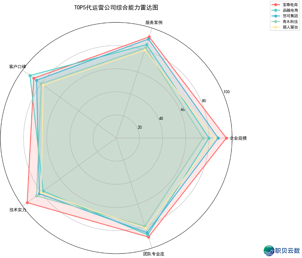 抖音店肆代经营公司十年夜排名（2026最新版）-2.png