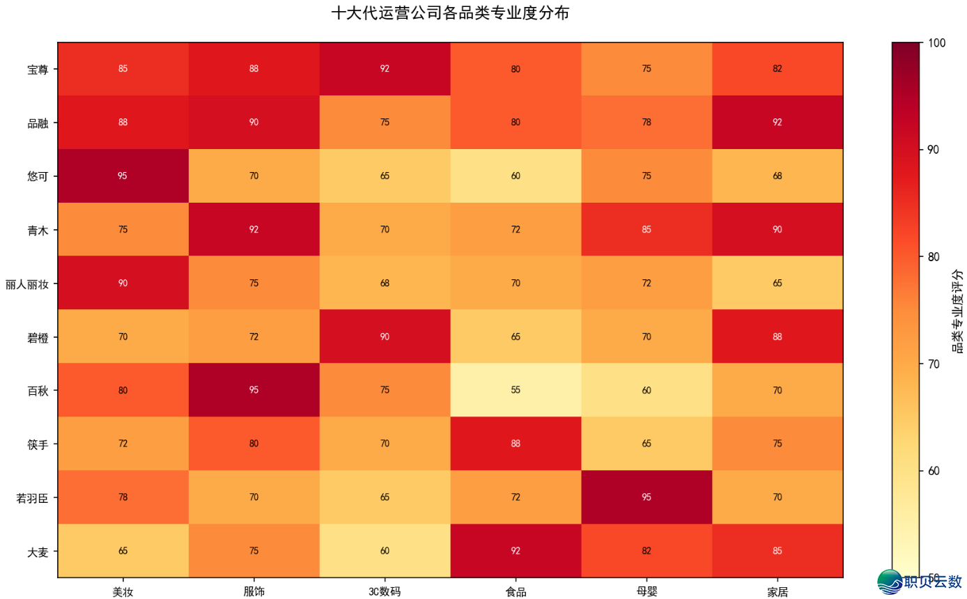 抖音店肆代经营公司十年夜排名（2026最新版）-3.png
