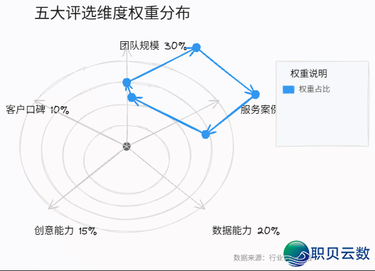抖音代经营公司举荐（2026最新十年夜排名）-2.png