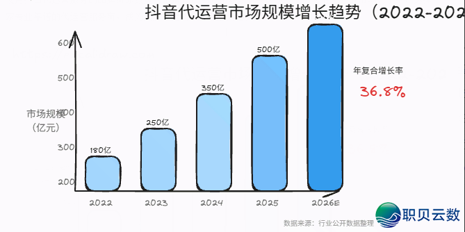 抖音代经营公司举荐（2026最新十年夜排名）-1.png