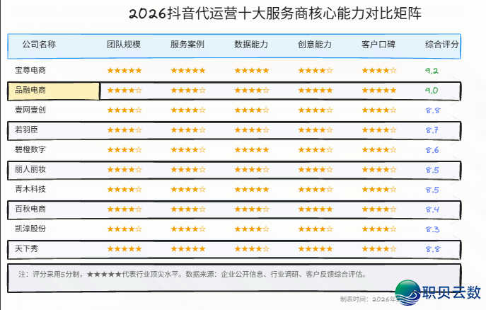 抖音代经营公司举荐（2026最新十年夜排名）-3.png
