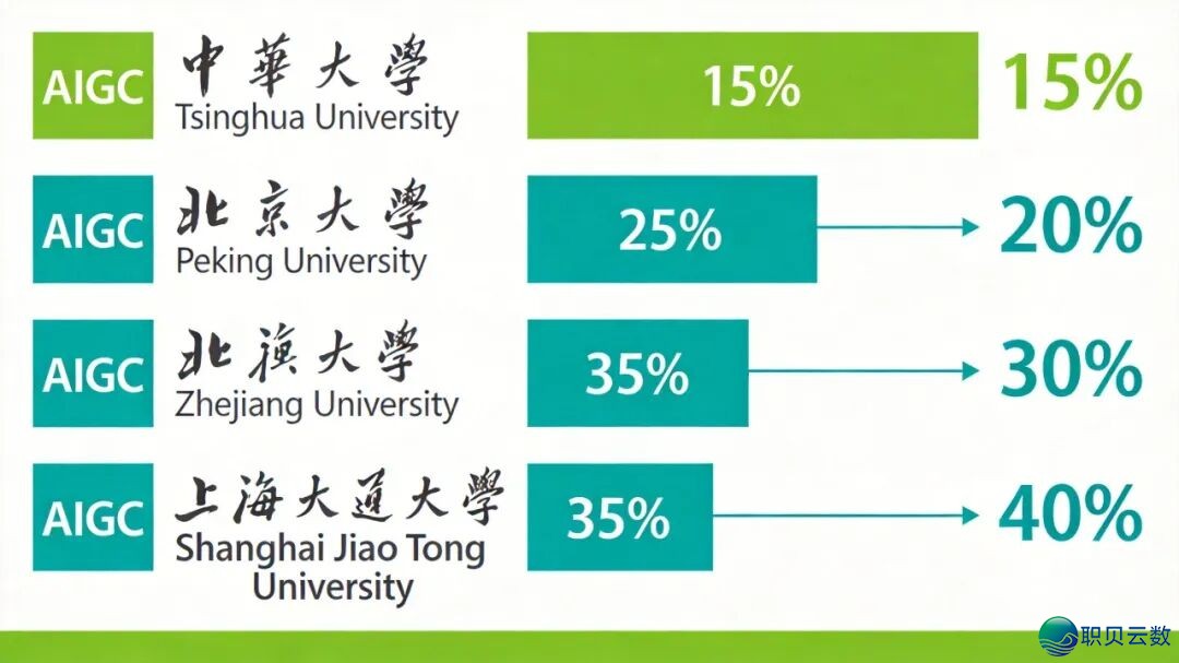 下校AIGC检测策略降天:分教科差别化尺度激发冷议w2.jpg