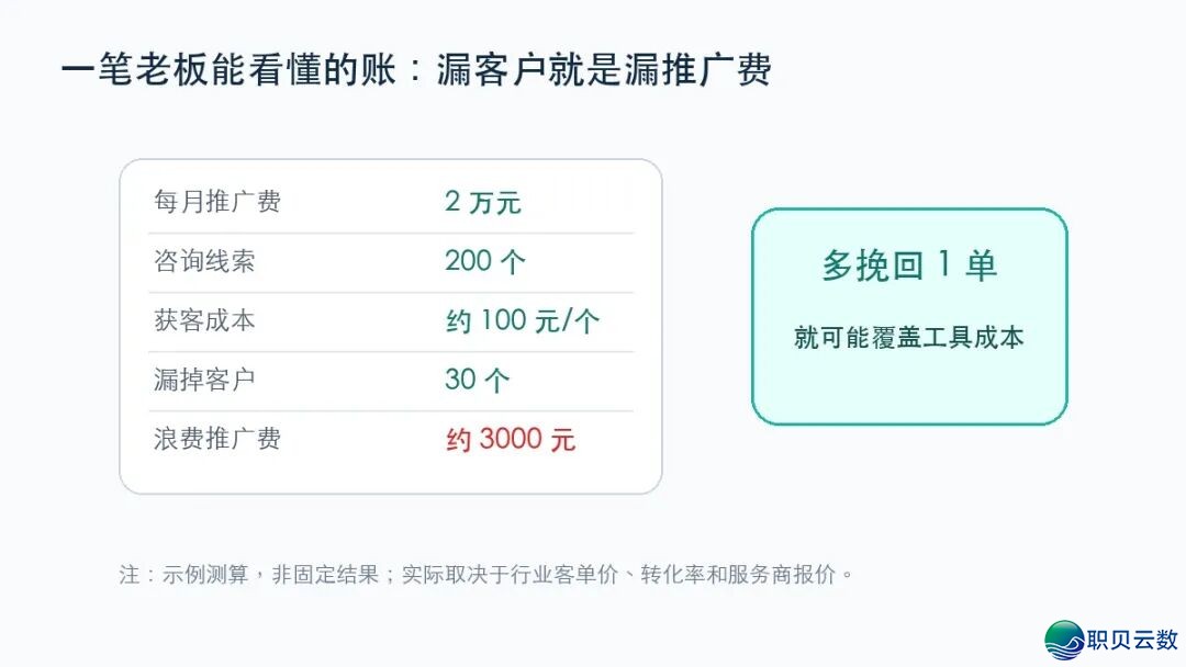 企业微疑 + AI,先助老板处置那 5 个履行漏洞:客户减了微疑却出人跟?w3.jpg