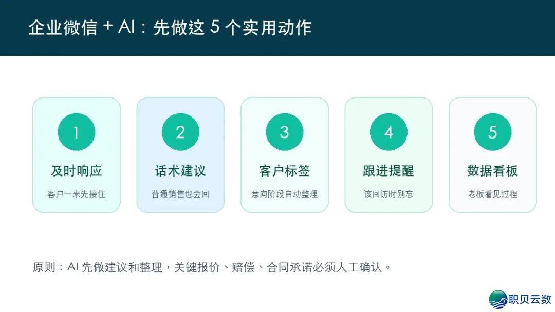 企业微疑 + AI,先助老板处置那 5 个履行漏洞:客户减了微疑却出人跟?w2.jpg
