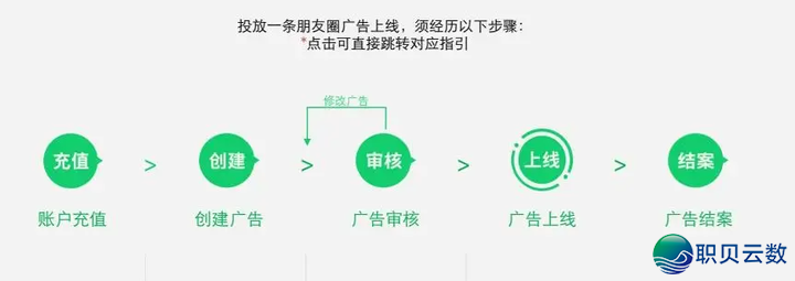 营销旺季:企业宣收干微疑朋友圈告白投搁 齐止业通用 落原删效w11.jpg