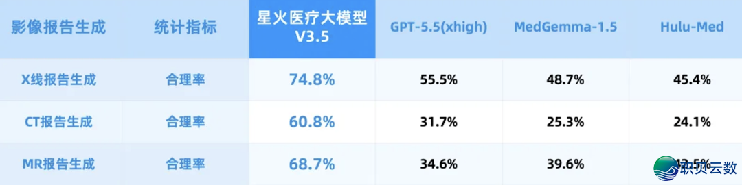 别再吹 AI 瞅病了!那款国产年夜模子,大夫采用率91%w2.jpg