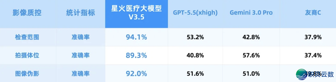 别再吹 AI 瞅病了!那款国产年夜模子,大夫采用率91%w3.jpg
