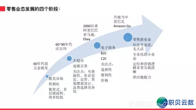 AI正在阿里新零售中的根究取实践-3.png