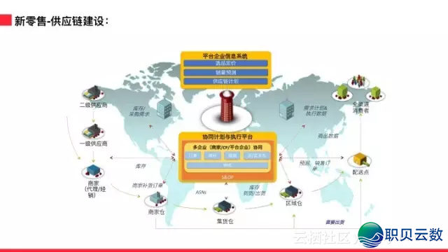AI正在阿里新零售中的根究取实践-5.png