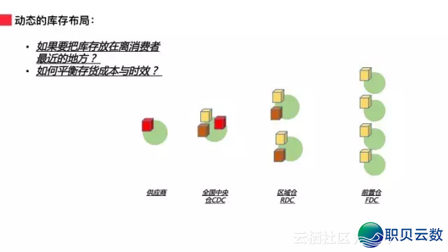AI正在阿里新零售中的根究取实践-8.png