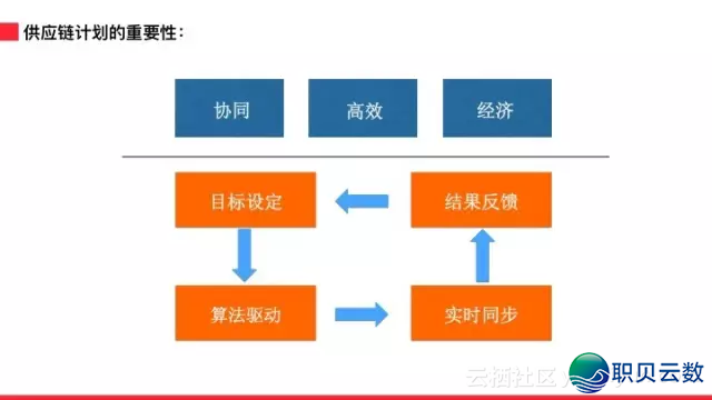 AI正在阿里新零售中的根究取实践-7.png