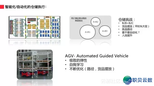 AI正在阿里新零售中的根究取实践-9.png