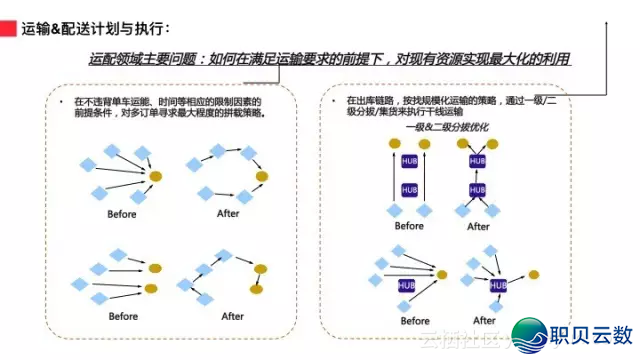 AI正在阿里新零售中的根究取实践-10.png