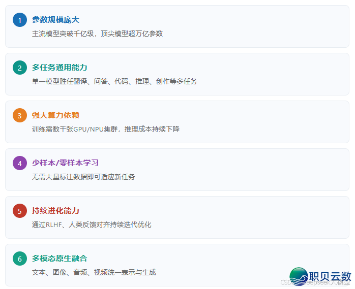 AI年夜模子齐景剖析：小利剑法式员必瞅，珍藏那份退阶指北！-1.png