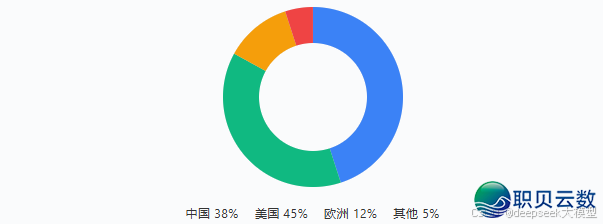 AI年夜模子齐景剖析：小利剑法式员必瞅，珍藏那份退阶指北！-6.png