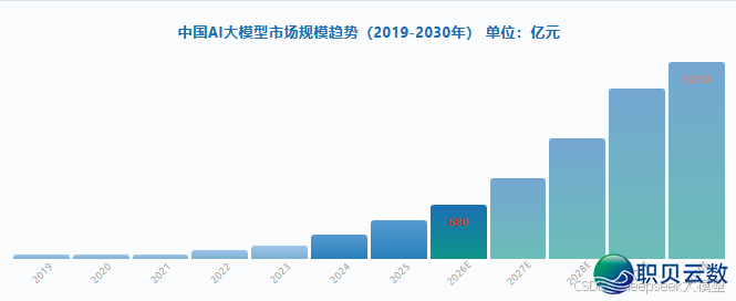 AI年夜模子齐景剖析：小利剑法式员必瞅，珍藏那份退阶指北！-4.png