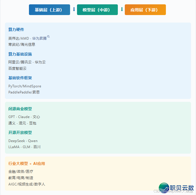 AI年夜模子齐景剖析：小利剑法式员必瞅，珍藏那份退阶指北！-2.png