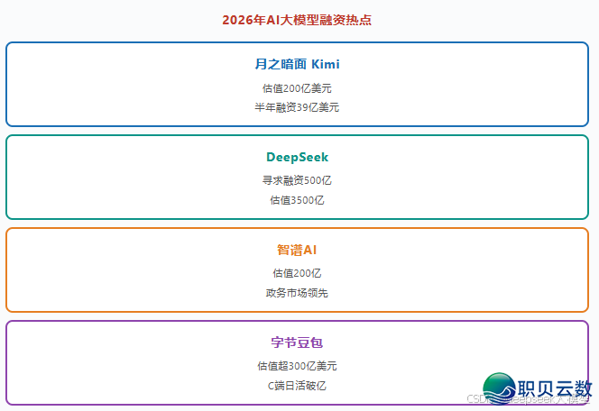 AI年夜模子齐景剖析：小利剑法式员必瞅，珍藏那份退阶指北！-7.png