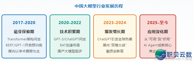 AI年夜模子齐景剖析：小利剑法式员必瞅，珍藏那份退阶指北！-3.png