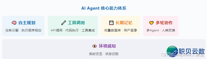 AI年夜模子齐景剖析：小利剑法式员必瞅，珍藏那份退阶指北！-9.png