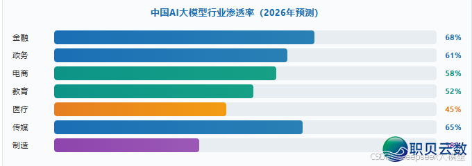 AI年夜模子齐景剖析：小利剑法式员必瞅，珍藏那份退阶指北！-8.png