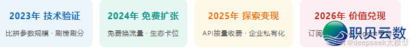 AI年夜模子齐景剖析：小利剑法式员必瞅，珍藏那份退阶指北！-10.png