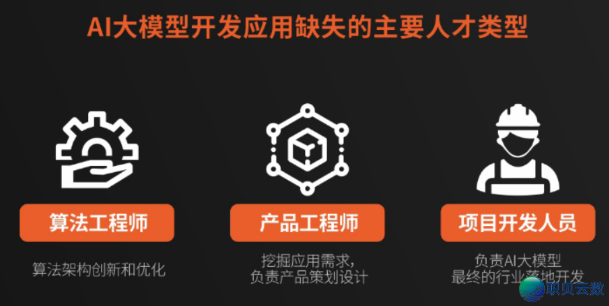 AI年夜模子齐景剖析：小利剑法式员必瞅，珍藏那份退阶指北！-21.png