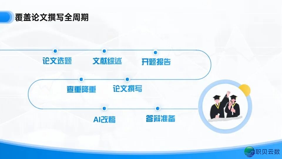 论文写感化哪一个AI模子?粗选3款教术专用年夜模子w2.jpg
