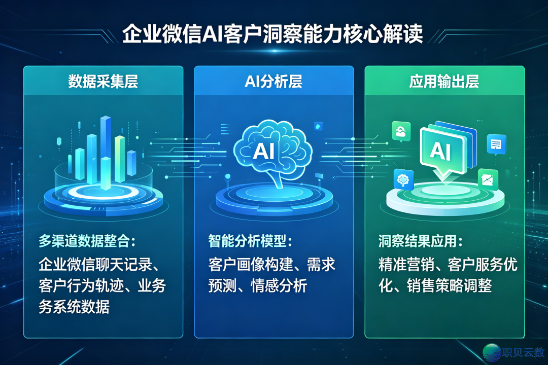 客户需要躲正在谈天里?企业微疑AI洞悉,助您精确读懂每位客户w2.jpg
