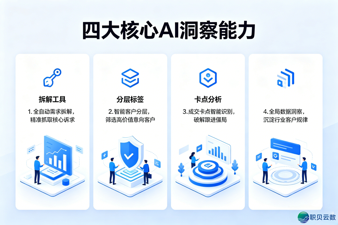客户需要躲正在谈天里?企业微疑AI洞悉,助您精确读懂每位客户w3.jpg