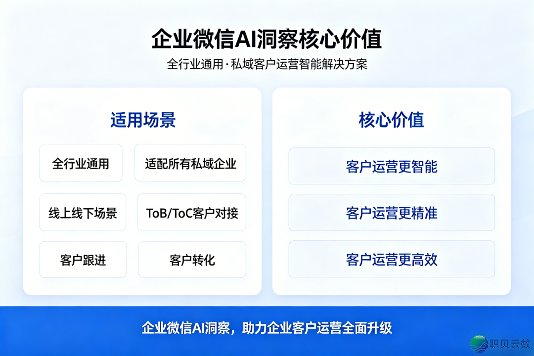 客户需要躲正在谈天里?企业微疑AI洞悉,助您精确读懂每位客户w5.jpg