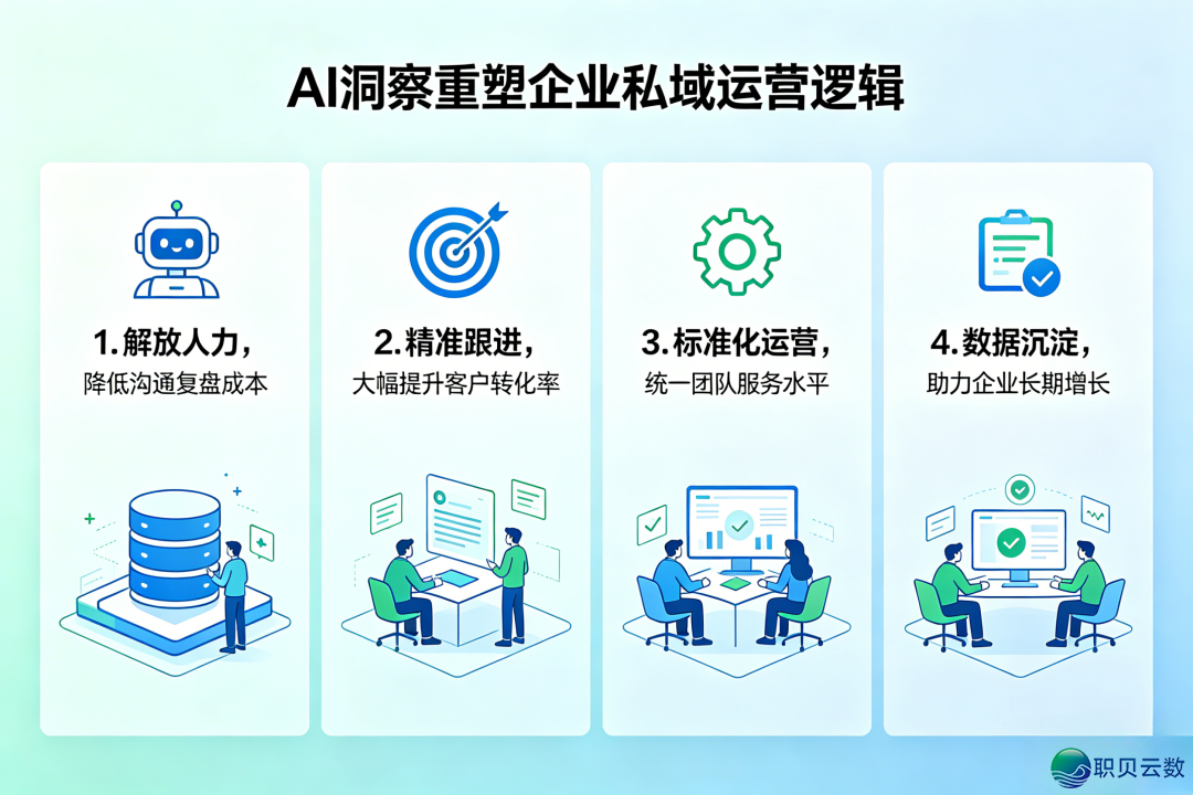 客户需要躲正在谈天里?企业微疑AI洞悉,助您精确读懂每位客户w4.jpg