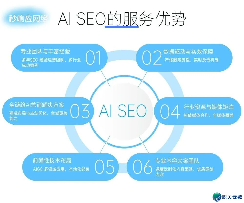 DeepSeek、豆包、元宝三仄台共时劣化值没有值?流质、复用、本钱评介w6.jpg