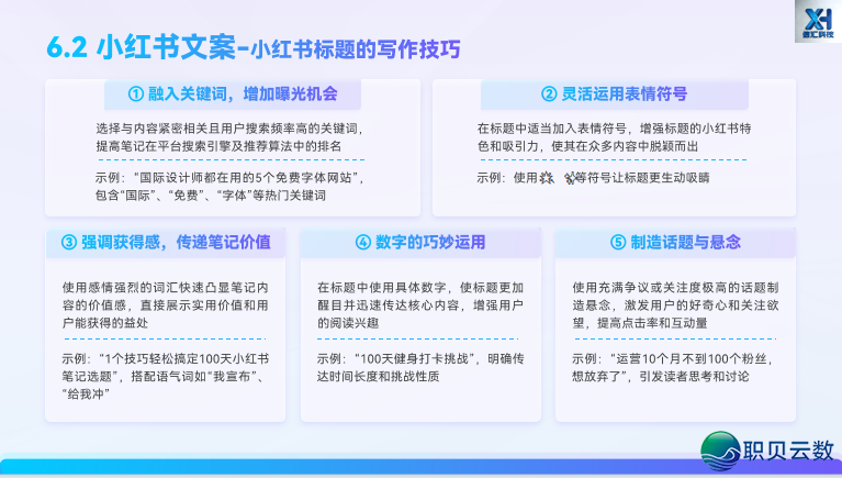 玩转 AIGC 新媒介案牍|第六部门:AIGC辅佐  差别仄台案牍创做w14.jpg