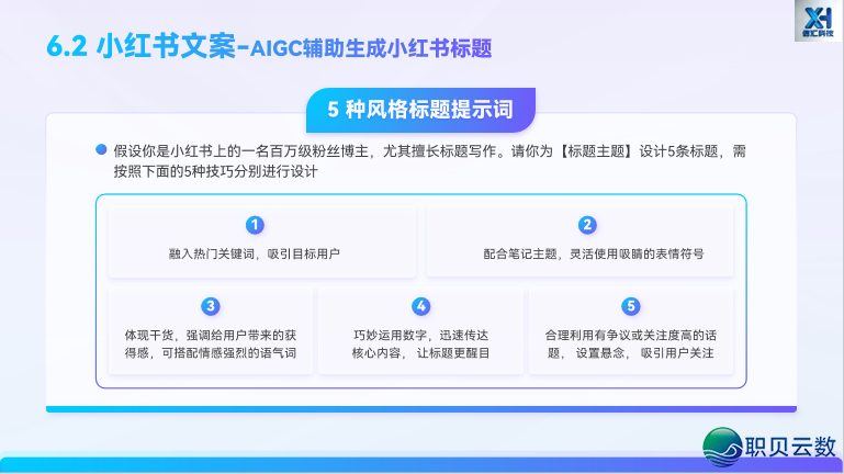 玩转 AIGC 新媒介案牍|第六部门:AIGC辅佐  差别仄台案牍创做w15.jpg