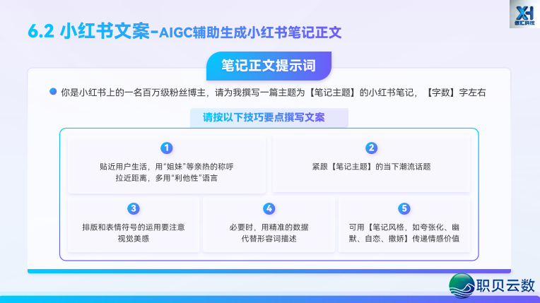 玩转 AIGC 新媒介案牍|第六部门:AIGC辅佐  差别仄台案牍创做w18.jpg