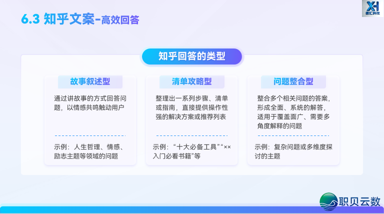 玩转 AIGC 新媒介案牍|第六部门:AIGC辅佐  差别仄台案牍创做w24.jpg