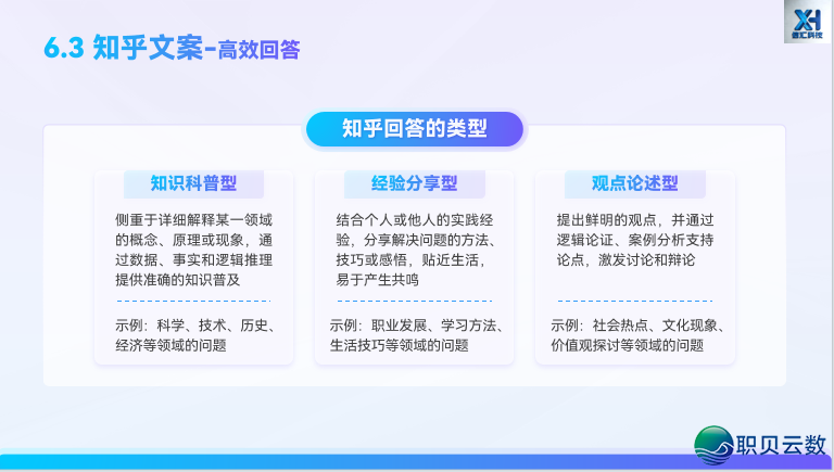 玩转 AIGC 新媒介案牍|第六部门:AIGC辅佐  差别仄台案牍创做w23.jpg