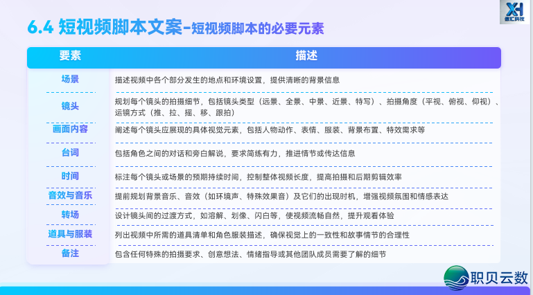 玩转 AIGC 新媒介案牍|第六部门:AIGC辅佐  差别仄台案牍创做w27.jpg